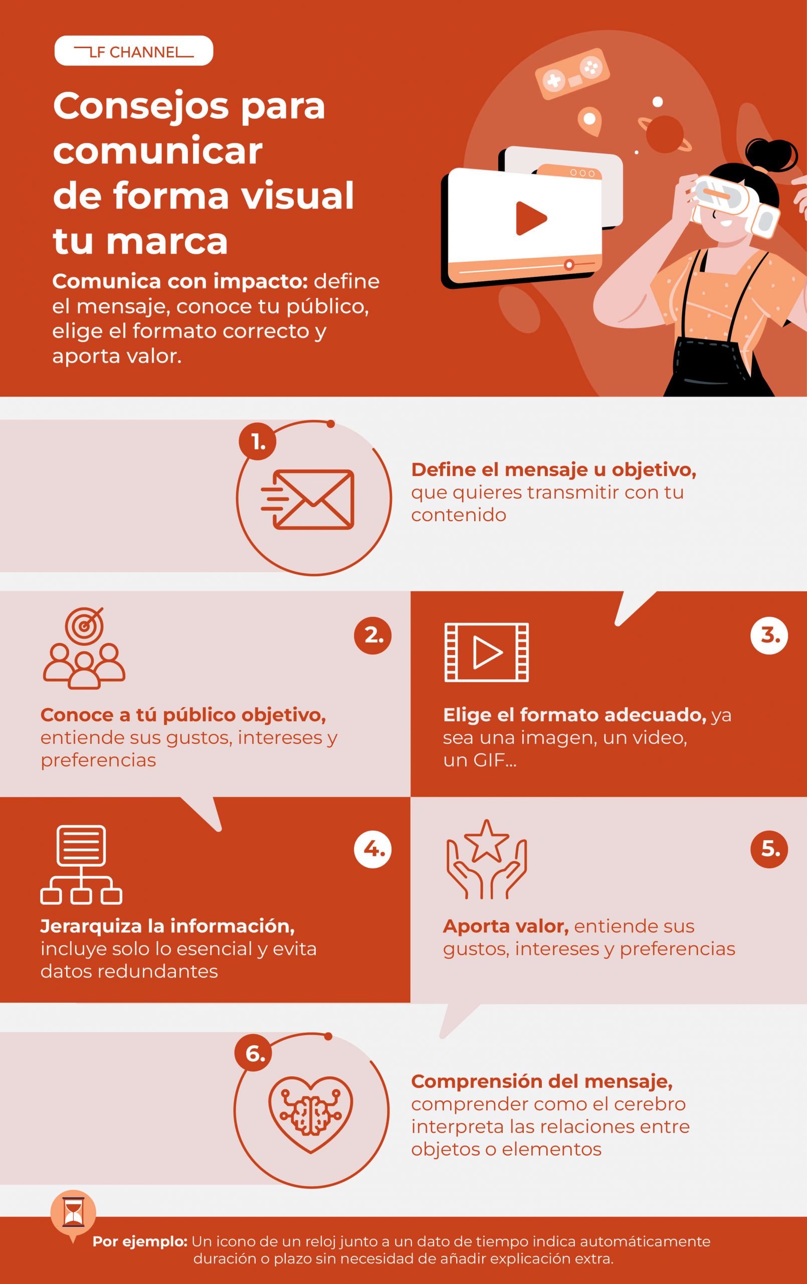 Consejos para comunicar de forma visual tu marca