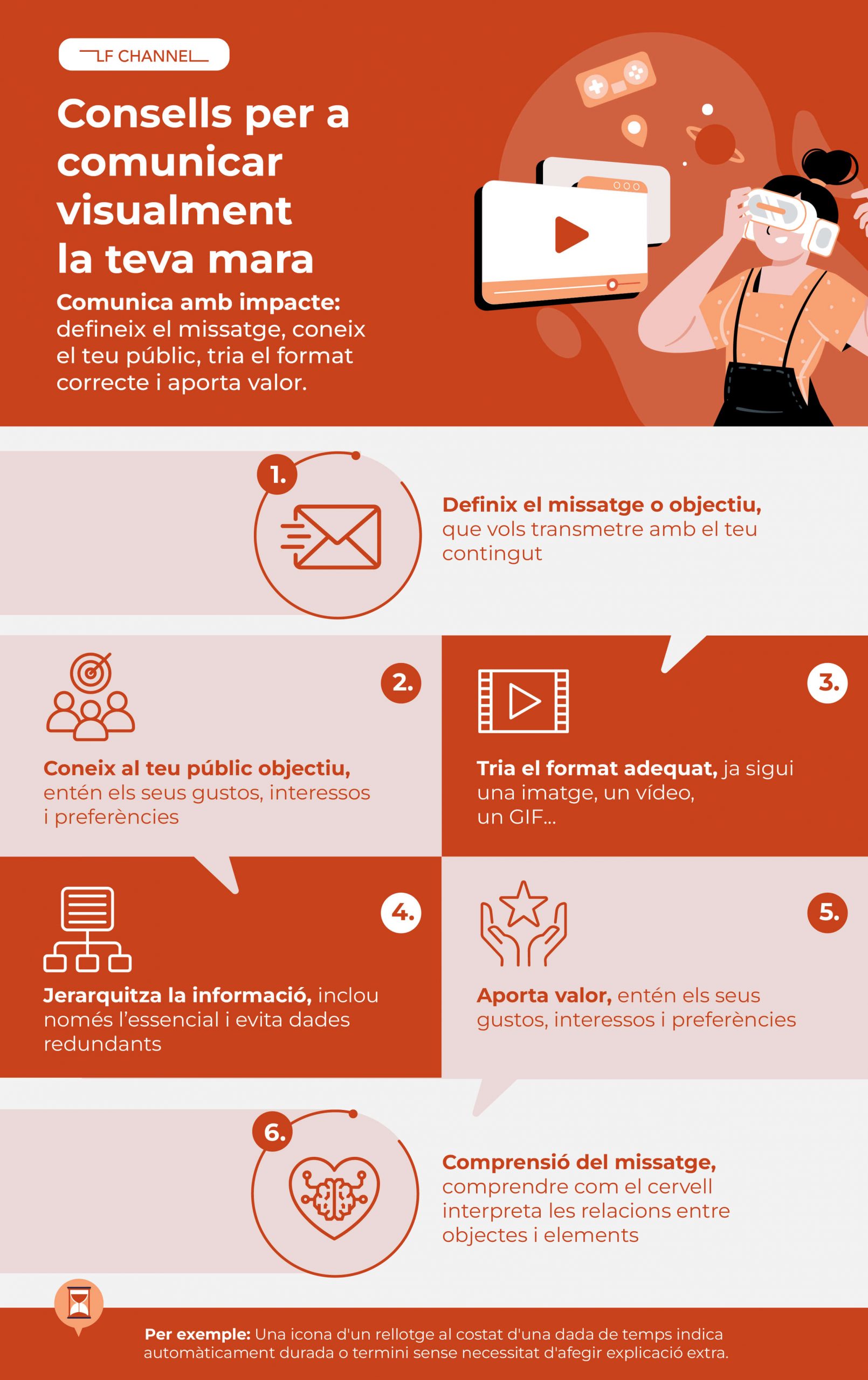 Consells per comunicar visualment la teva marca