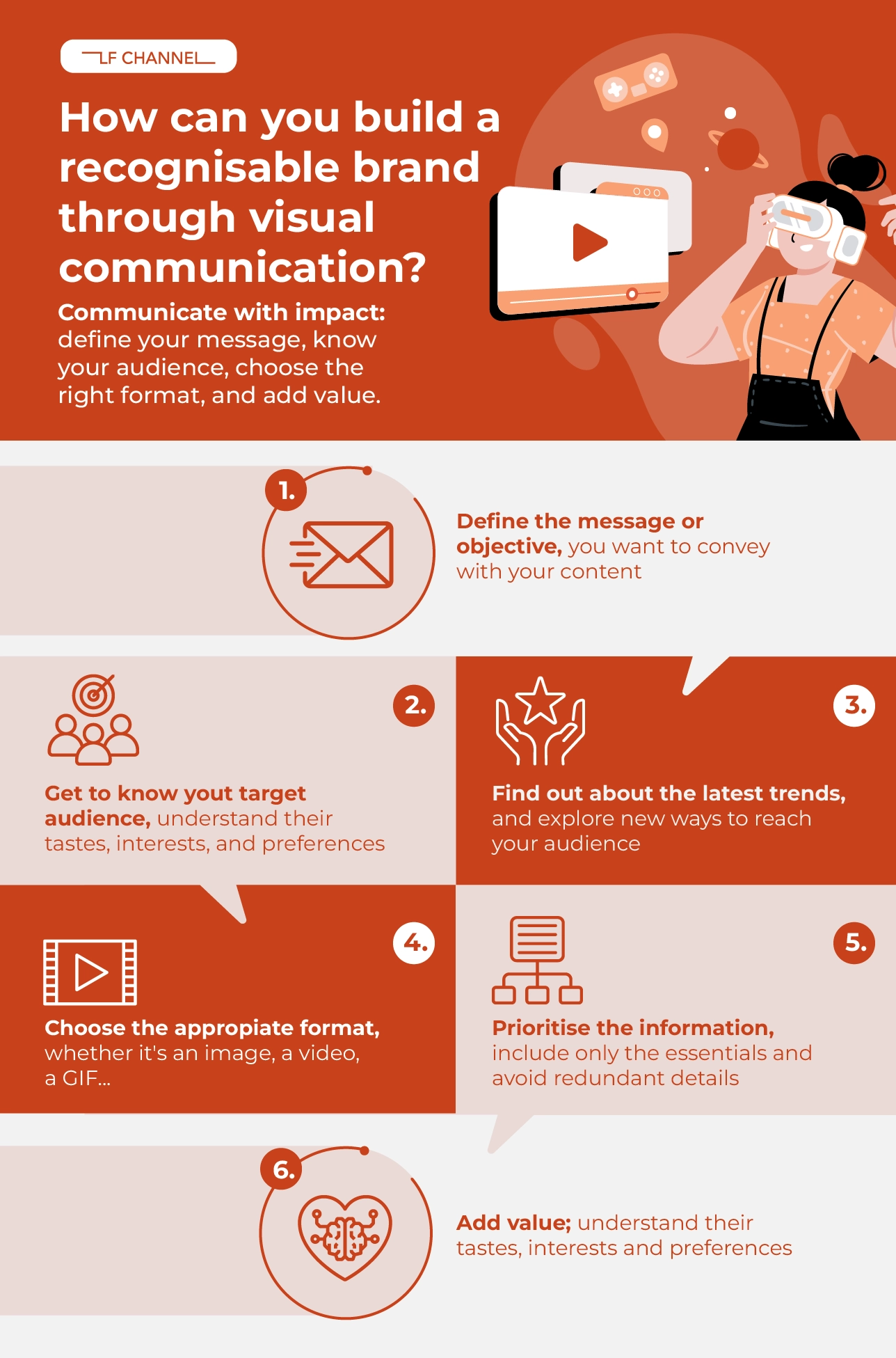 How can you build a recognisable brand through visual communication and public relations?