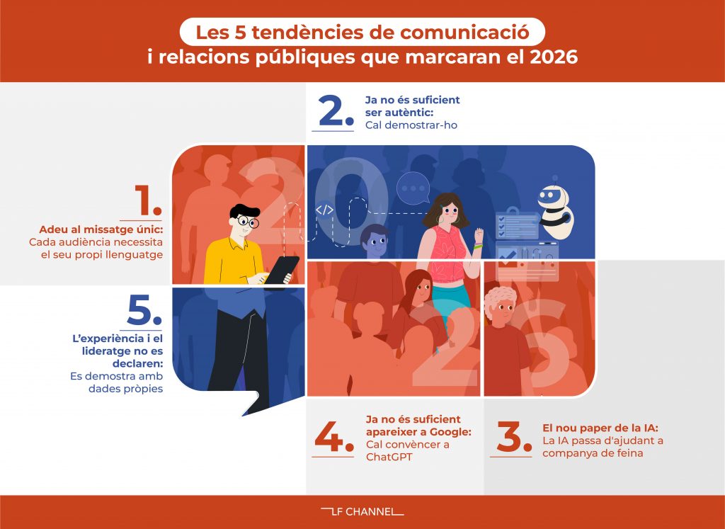 Infografia sobre les 5 tendències de comunicació i relacions públiques que marcaran el 2026