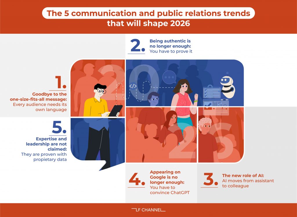 Infographic on the 5 communication and public relations trends that will shape 2026