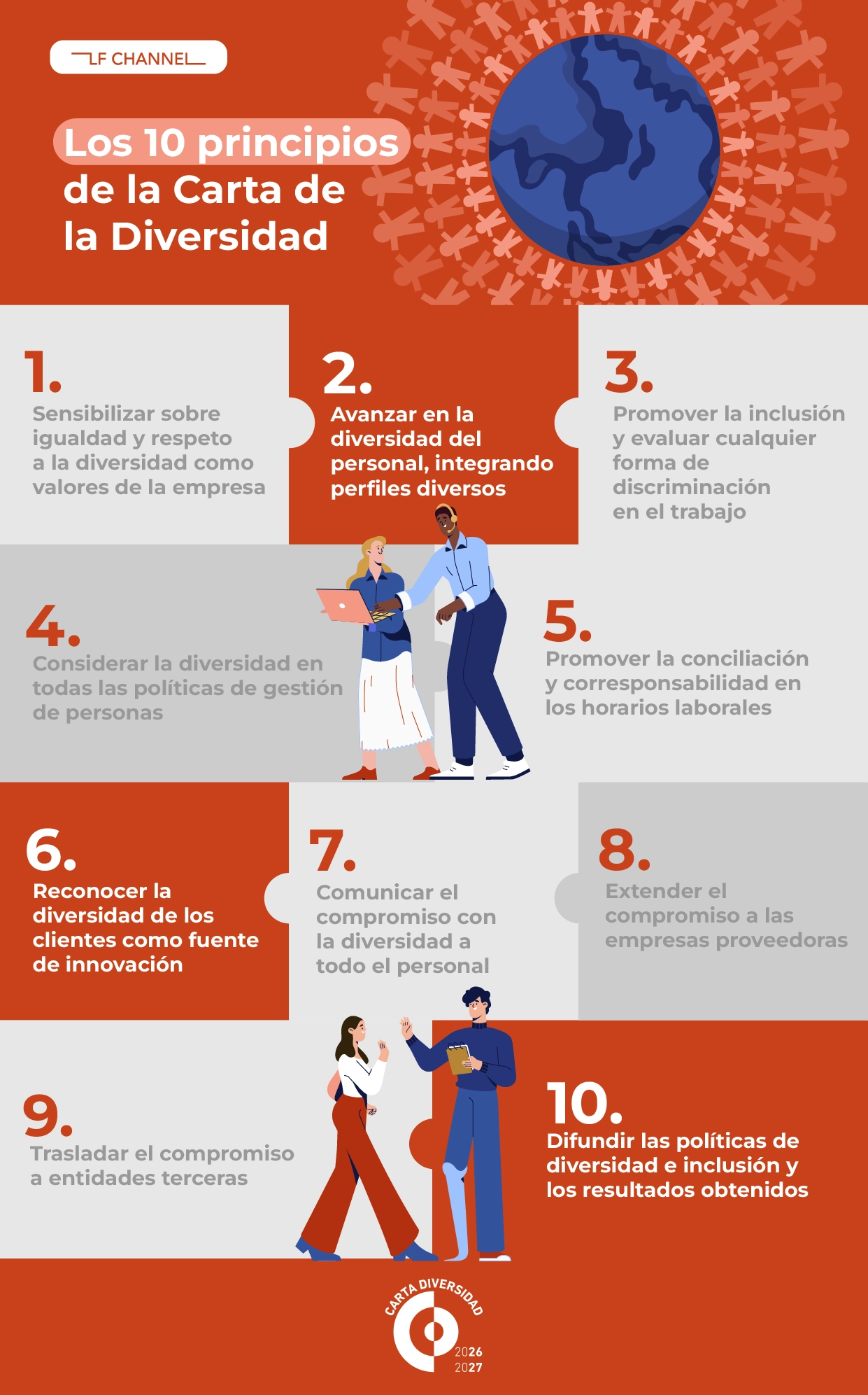 10 principios de la Carta de la Diversidad