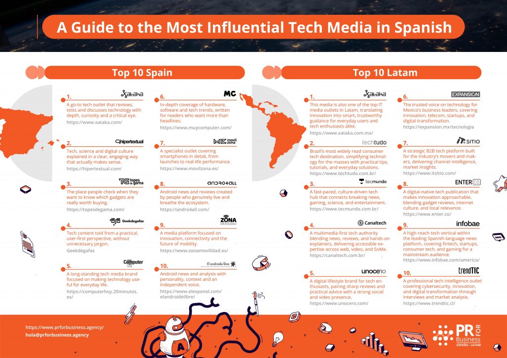 Infographic listing the top 10 influential Spanish-language tech media outlets for Spain and Latin America (two-column layout).
